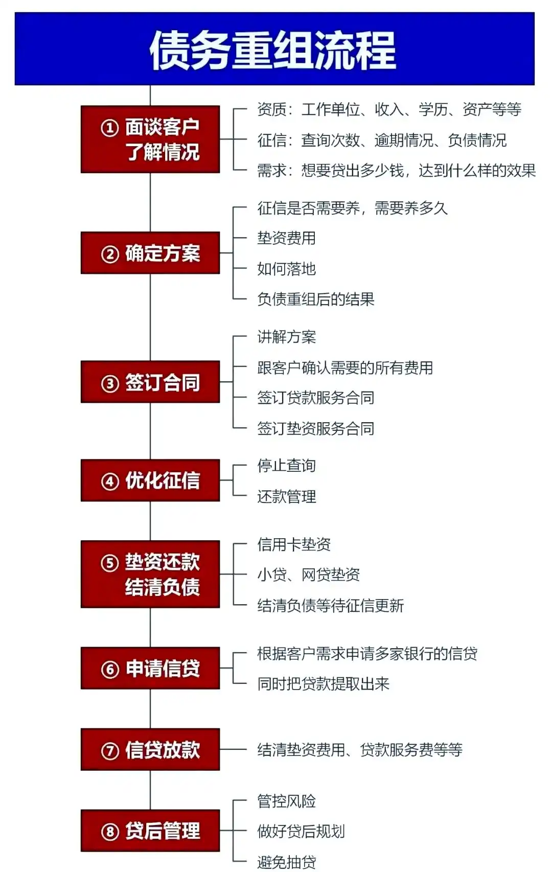 在路北，中小企业也可以债务重组吗？